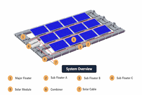 Floating Solar Array floating photovoltaics
