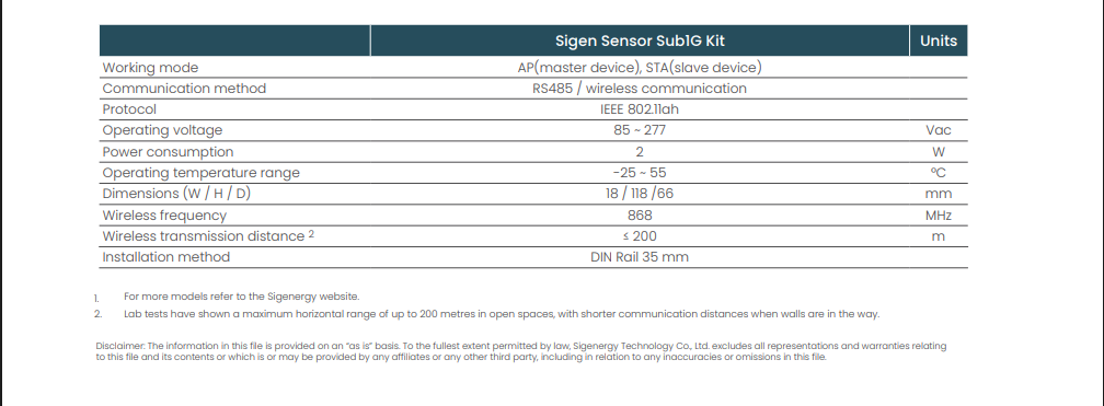 Sigen Power Sensor